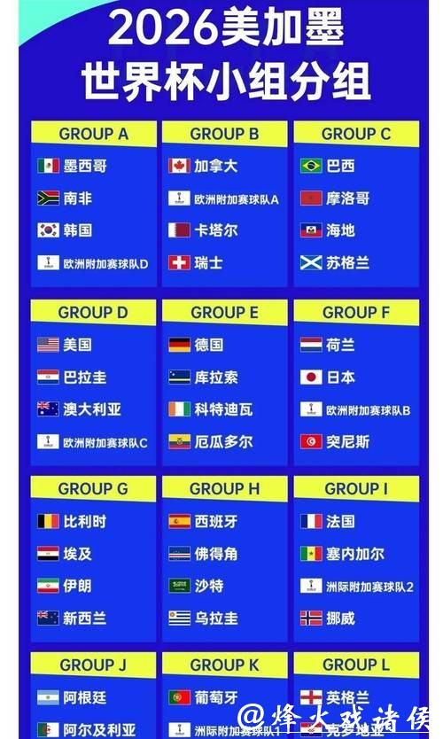 2026世界杯买球:分析热门球队的夺冠概率 2026世界杯买球:分析热门球队的夺冠概率