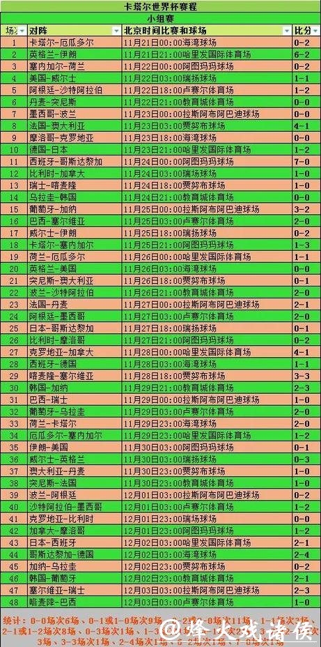 世界杯比分:不同年份分组战绩解读 世界杯比分:不同年份分组战绩解读