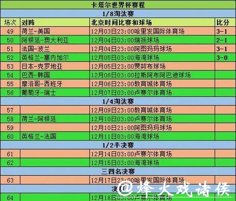 世界杯比分:不同年份分组战绩解读 世界杯比分:不同年份分组战绩解读