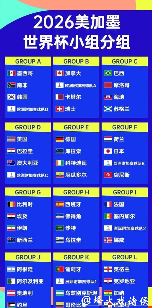 2026世界杯外围:首次参赛队伍的大洲概览 2026世界杯外围:首次参赛队伍的大洲概览