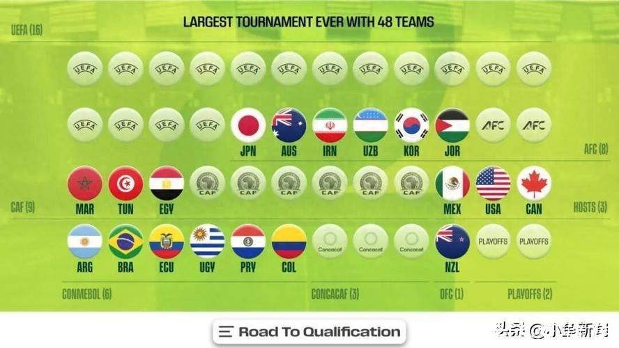 2026世界杯外围:首次参赛队伍的大洲概览 2026世界杯外围:首次参赛队伍的大洲概览