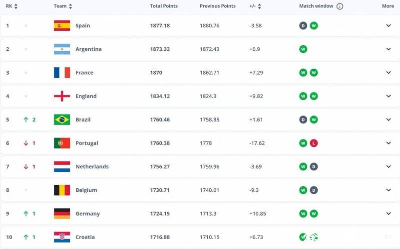 解读2026世界杯竞猜赔率及变化趋势