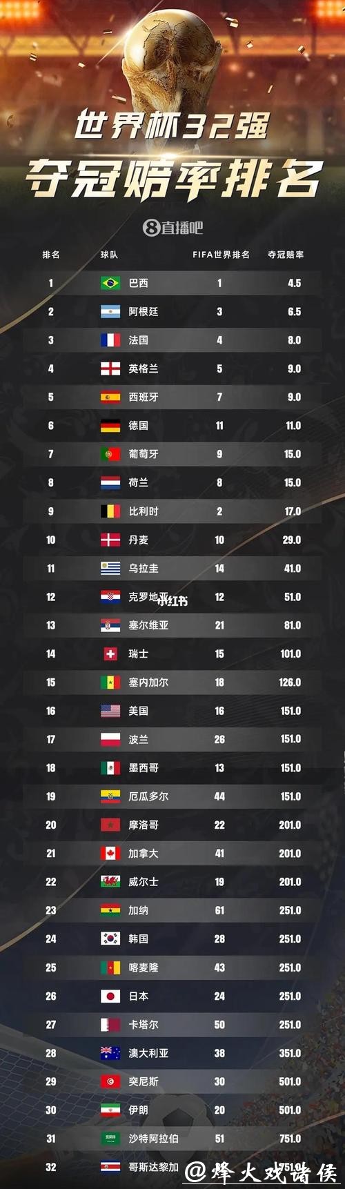 解读2026世界杯竞猜赔率及变化趋势 解读2026世界杯竞猜赔率及变化趋势