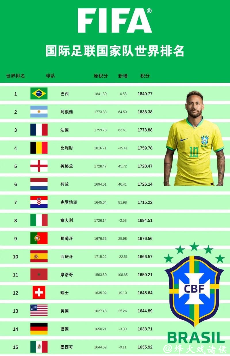 世界杯买球热门球队盘点与推荐 世界杯买球热门球队盘点与推荐