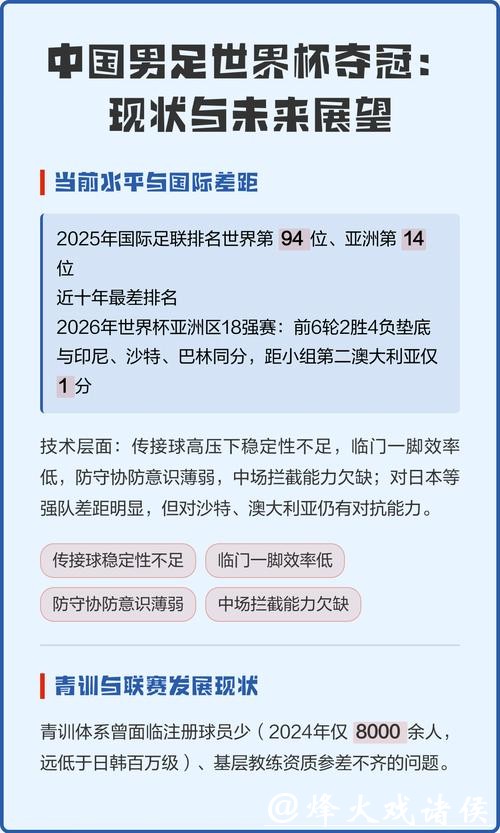 世界杯预测:历史战绩回顾与未来展望 世界杯预测:历史战绩回顾与未来展望