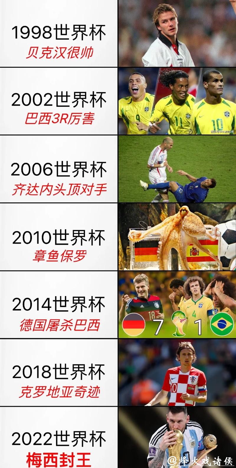 世界杯预测:历史战绩回顾与未来展望 世界杯预测:历史战绩回顾与未来展望