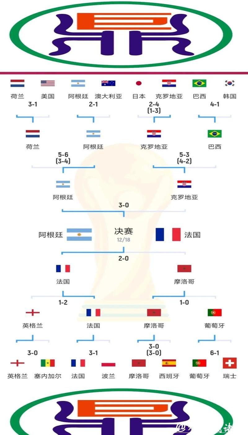 世界杯投注盘口动向深度解析