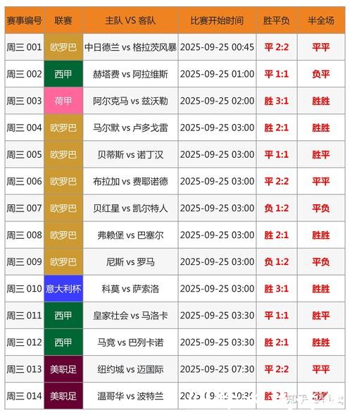 2026世界杯赔率：竞猜难点与投注策略参考