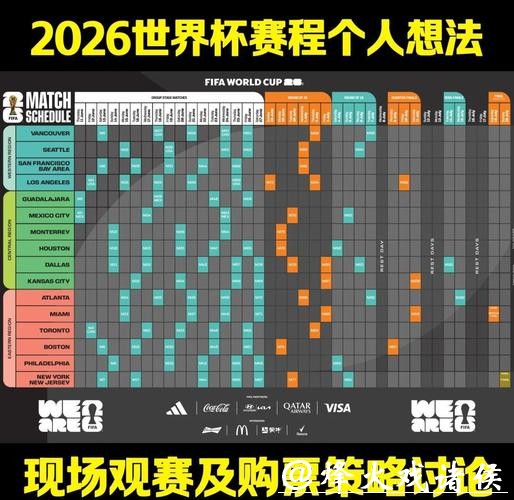 2026世界杯竞猜盈利机会分析策略