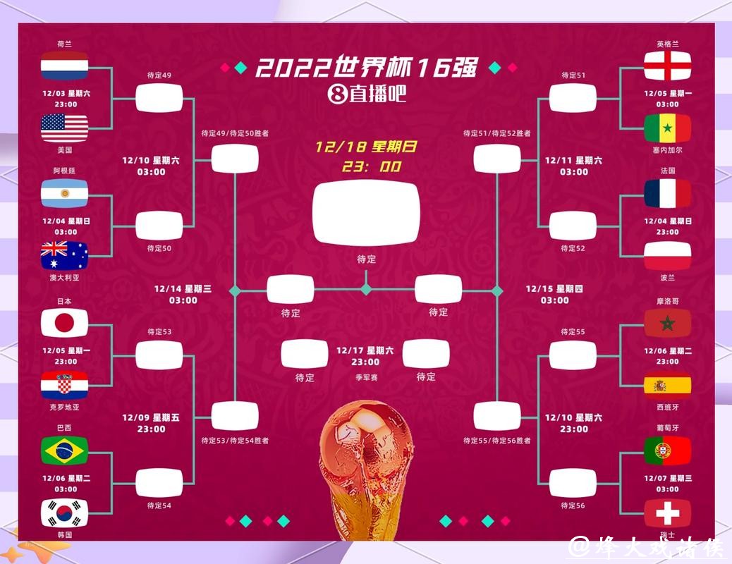 2026世界杯竞猜：如何科学预测赛果