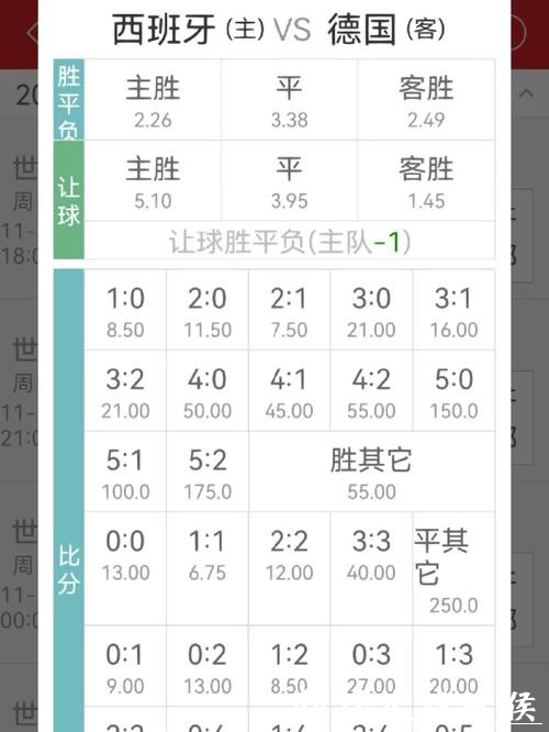 世界杯投注:通过赔率变化分析投注机会 世界杯投注:通过赔率变化分析投注机会