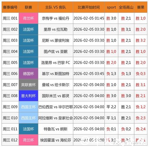 2026世界杯买球:热门比分投注分析揭秘 2026世界杯买球:热门比分投注分析揭秘